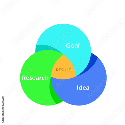 Creative vector illustration of business presentation slide template circle venn diagram isolated on transparent