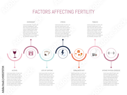 Infographic of the factors that can affect fertility such as: overweight, stress, tobacco, alcohol, excess caffeine, unbalanced diet and excess exercise.