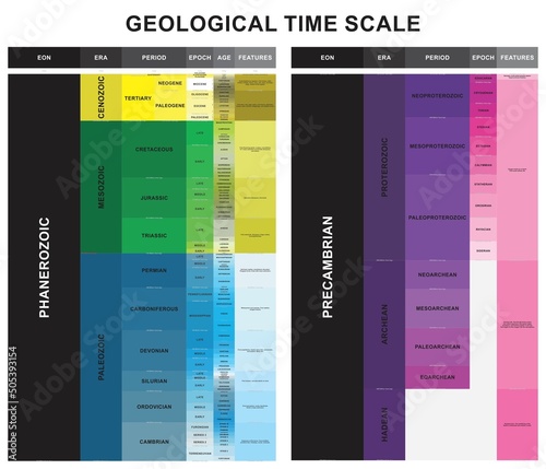 Geologic time scale table infographic diagram geology science education history vector chart historical illustration scheme organism age earth planet periodic features past map timeline