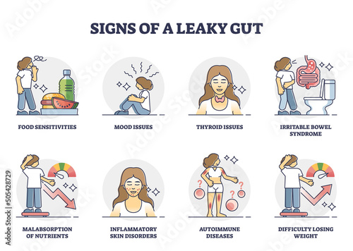 Signs of leaky gut and collection with autoimmune symptoms outline set. Labeled educational diagram with health issue collection from gastrointestinal disease vector illustration. Tract inflammation. photo