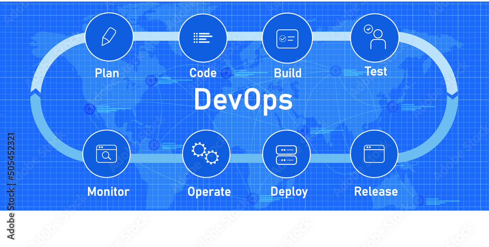 Vector illustration of the stages of DevOps lifecycle on world map ...