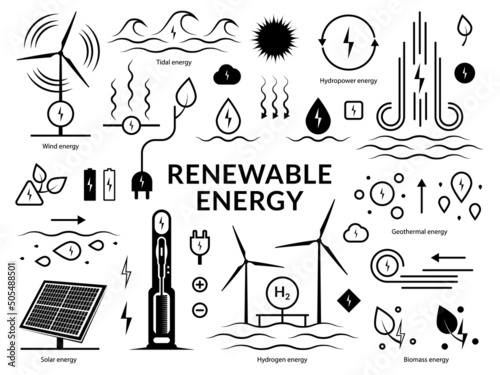 Renewable energy collection