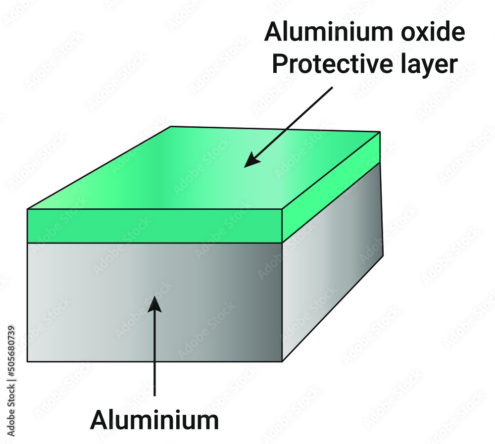 Thin layer of aluminium oxide makes the appearance of aluminium metal