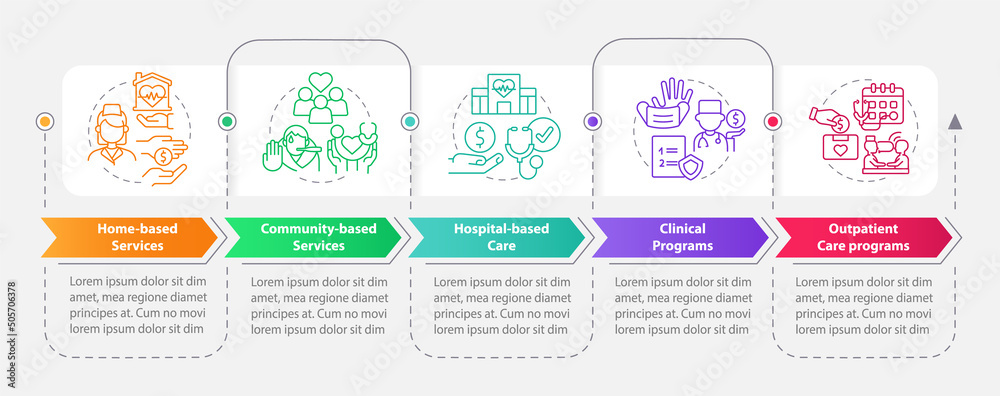 Medical care services rectangle infographic template. Data visualization with 5 steps. Process timeline info chart. Workflow layout with line icons. Myriad Pro-Bold, Regular fonts used