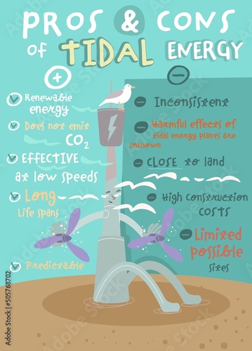 Pros and cons of tidal energy. Vertical poster
