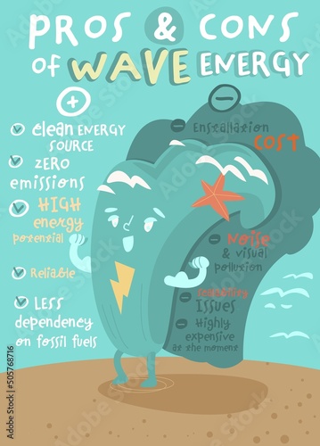Pros and cons of wave energy. Vertical poster