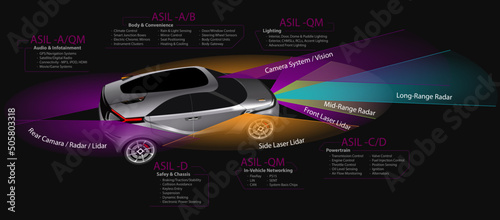 ADAS Infographic - fully editable vector template photo