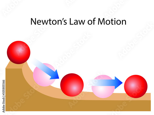 Newton's Law of Motion. Ball on Inclined Plane.  physics about Dynamics, Motion,  for education