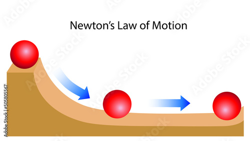 Newton's Law of Motion. Ball on Inclined Plane.  physics about Dynamics, Motion,  for education