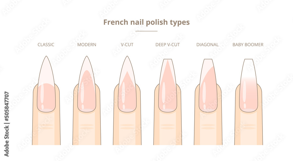 8 Popular Nail Shapes & How to Achieve Them – iGel Beauty