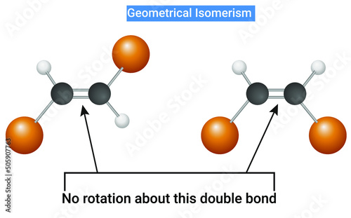 Geometrical Isomerism: It arises due to restricted rotation of atoms or groups around a double bonded system or cyclic system.  photo