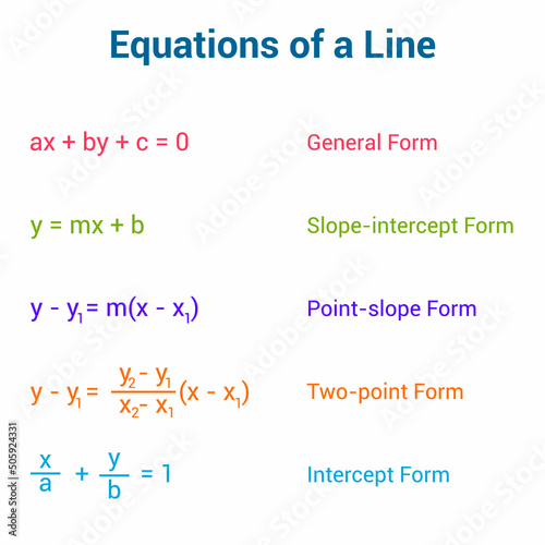 
equation of a straight line formulas in mathematics

