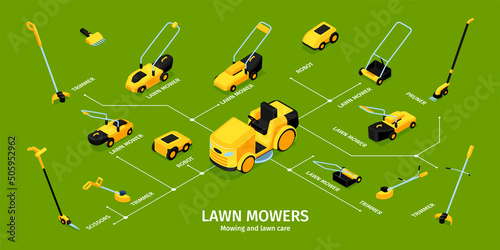 Isometric Lawn Mower Infographics