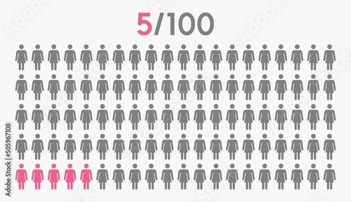 5 percent people icon graphic vector,woman pictogram concept,5/100