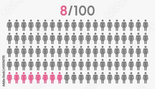 8 percent people icon graphic vector,woman pictogram concept,8/100