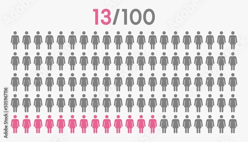 13 percent people icon graphic vector,woman pictogram concept,13/100