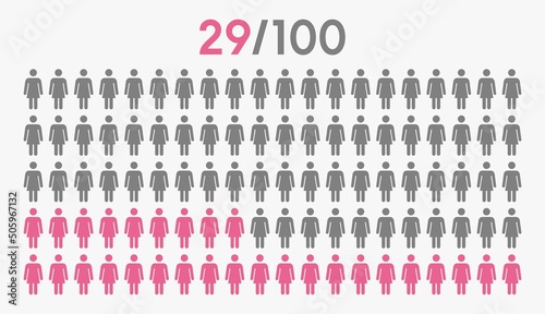 29 percent people icon graphic vector,woman pictogram concept,29/100