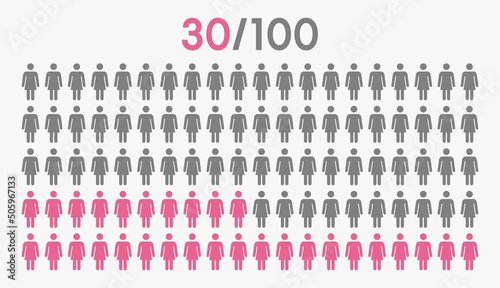 30 percent people icon graphic vector,woman pictogram concept,30/100