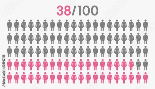 38 percent people icon graphic vector,woman pictogram concept,38/100