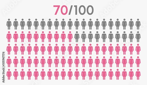 70 percent people icon graphic vector,woman pictogram concept,70/100