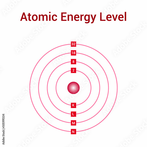 atomic energy level circle diagram. Vector illustration isolated on white background.