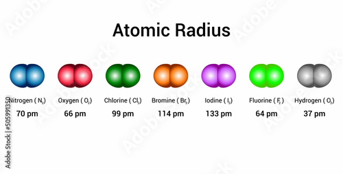 types of atomic radius of a chemical element. Nitrogen, oxygen, chlorine, bromine, iodine, fluorine and hydrogen atomic radius vector illustration isolated on white background