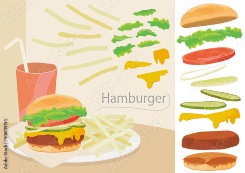 ハンバーガーのセットメニュー