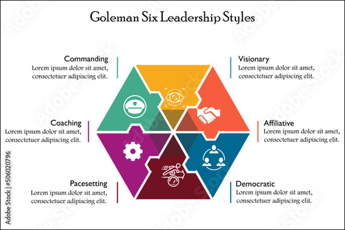 Goleman Six Leadership Styles with Icons and description placeholder in an Infographic template