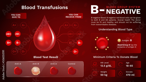 B Negative Blood group characteristics and Additional information vector image design