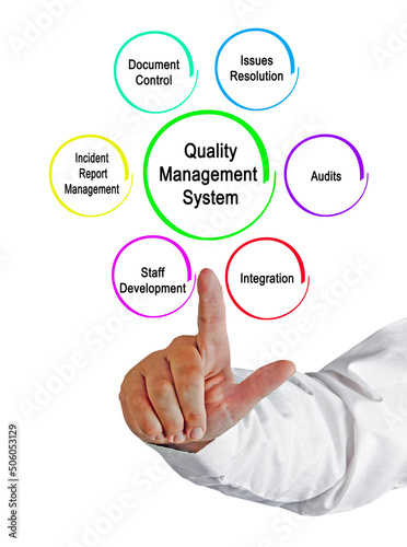 Components of Quality Assurance System