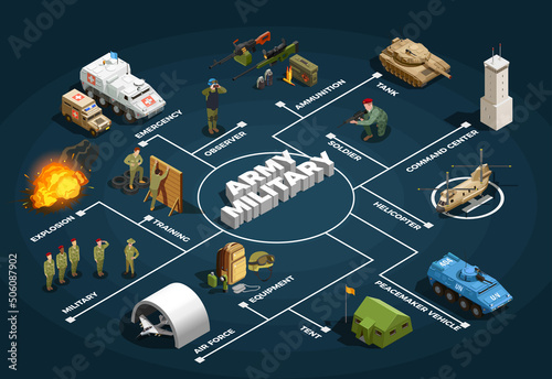 Foto Army Military Isometric Flowchart Poster