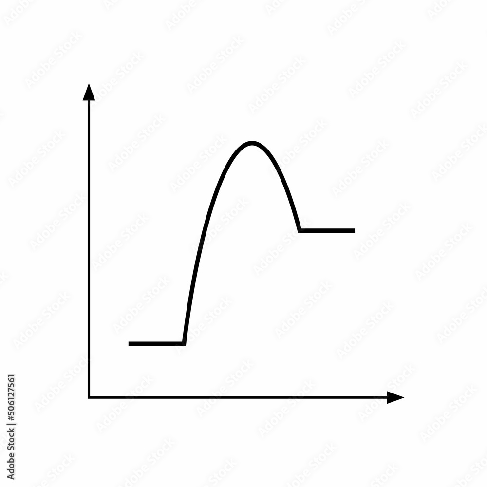 Endothermic reactions graphs diagram in chemistry vector illustration