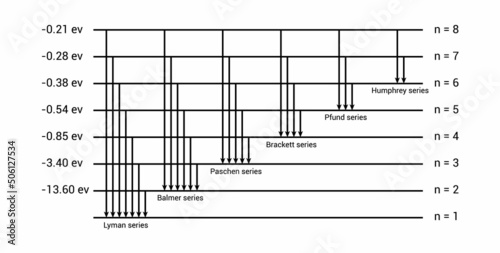 energy level diagram of hydrogen spectrum. vector illustration on white background