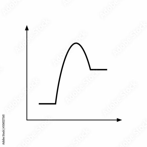 Endothermic reactions graphs diagram in chemistry vector illustration on white background photo