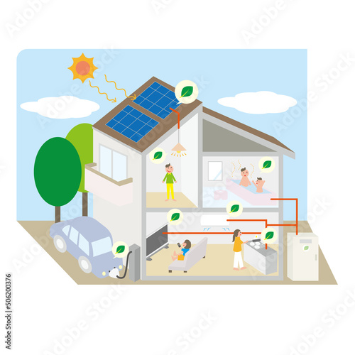 太陽光パネルで蓄電して電気や熱を使っている家