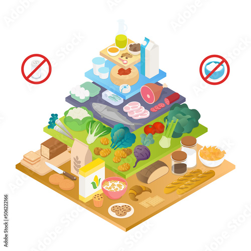 Food pyramid, different food groups, vegetables, grains, dairy products, and meats. Isometric vector illustration in flat design. Diet, nutritional, infographic. Chart, graph, diagram.