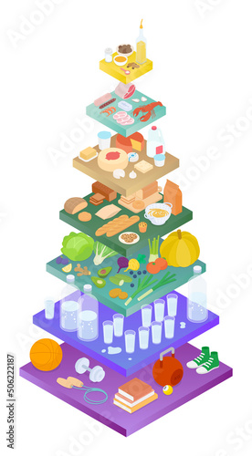 Food pyramid, different food groups, vegetables, grains, dairy products, and meats. Isometric vector illustration in flat design. Healthy diet, nutritional, infographic, exercise, water. Balanced diet