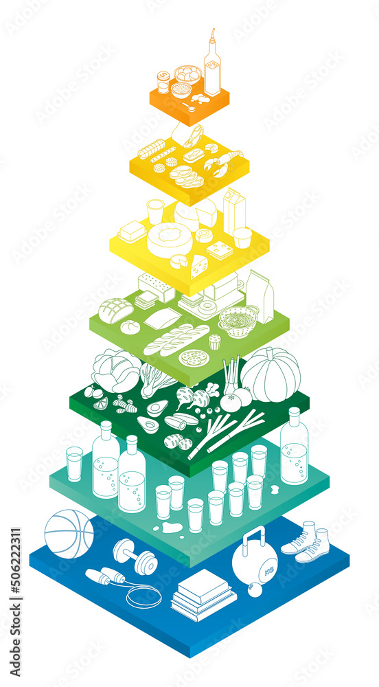 Food pyramid, vegetables, grains, dairy products, and meats. Isometric vector illustration in flat design. Outline, linear style, line art. Healthy diet,  infographic. Editable stroke.