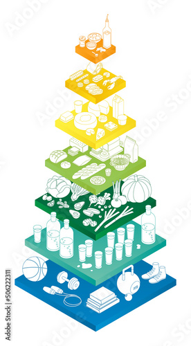 Food pyramid, vegetables, grains, dairy products, and meats. Isometric vector illustration in flat design. Outline, linear style, line art. Healthy diet,  infographic. Editable stroke.
