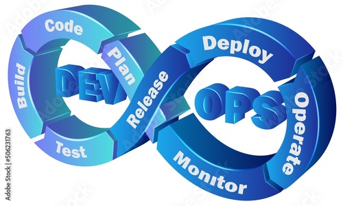 Vector illustration of devops cycle