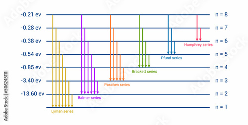 energy level diagram of hydrogen spectrum. vector illustration on white background