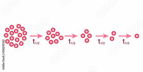 half life and radioactive decay diagram