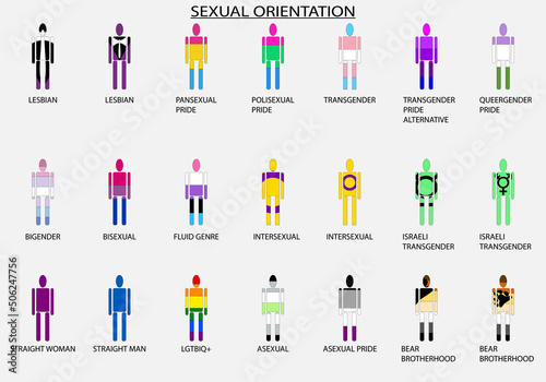 Orientación sexual de los diferentes colectivos LGTBIQ+ con sus banderas dentro de la silueta de una persona y acompañadas del nombre de los diferentes colectivos. Educación sexual. Sexualidad
