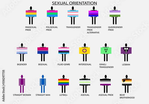 Orientación sexual de los diferentes colectivos LGTBIQ+ con sus banderas y acompañadas del nombre de los diferentes colectivos. Educación sexual. Sexualidad 