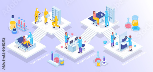 Virus diagnostics in hospital. Medical workers and patients. Isometric vector illustration showing virus prevention measures, protect medical workers during an epidemic, early diagnosis of the disease