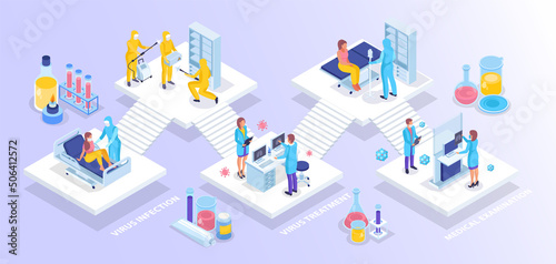 Virus diagnostics in hospital. Medical workers and patients. Isometric vector illustration showing virus prevention measures  protect medical workers during an epidemic  early diagnosis of the disease