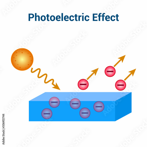photoelectric effect diagram vector illustration isolated on white background. photo