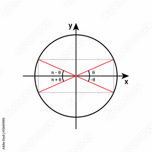 Angles unit circle trigonometry in mathematics