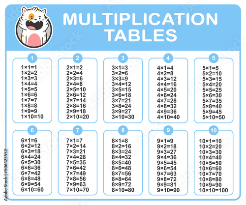 Multiplication tables vector mathematical illustration for kids.