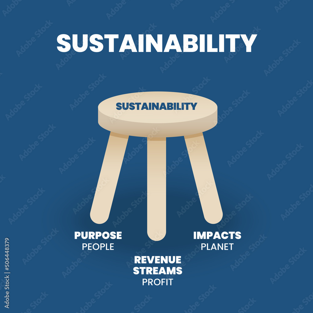 A vector illustration of the 3 pillars or 3 legged stool of